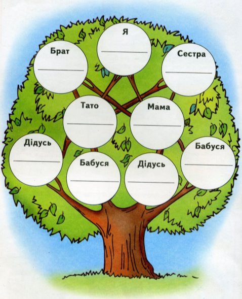 родине дерево | Family tree project, Kids background, Family tree template